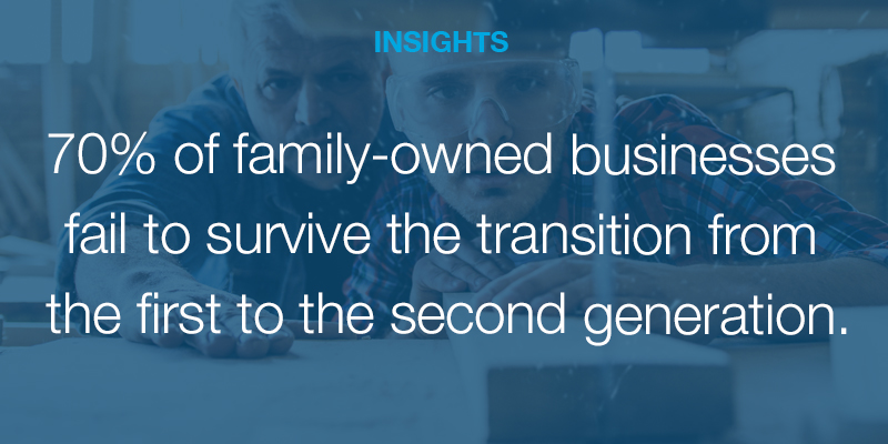 Succession: What’s at Stake When You Don’t Have a Plan | Aileron